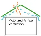 Airflow Via Electric Fan